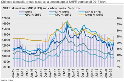 Asian Metal provides Petroleum Coke Prices Index. . Petroleum coke price history